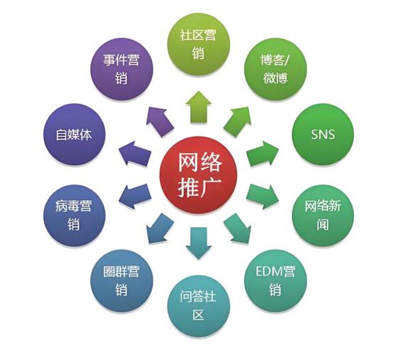 天猫代运营：商家新引擎